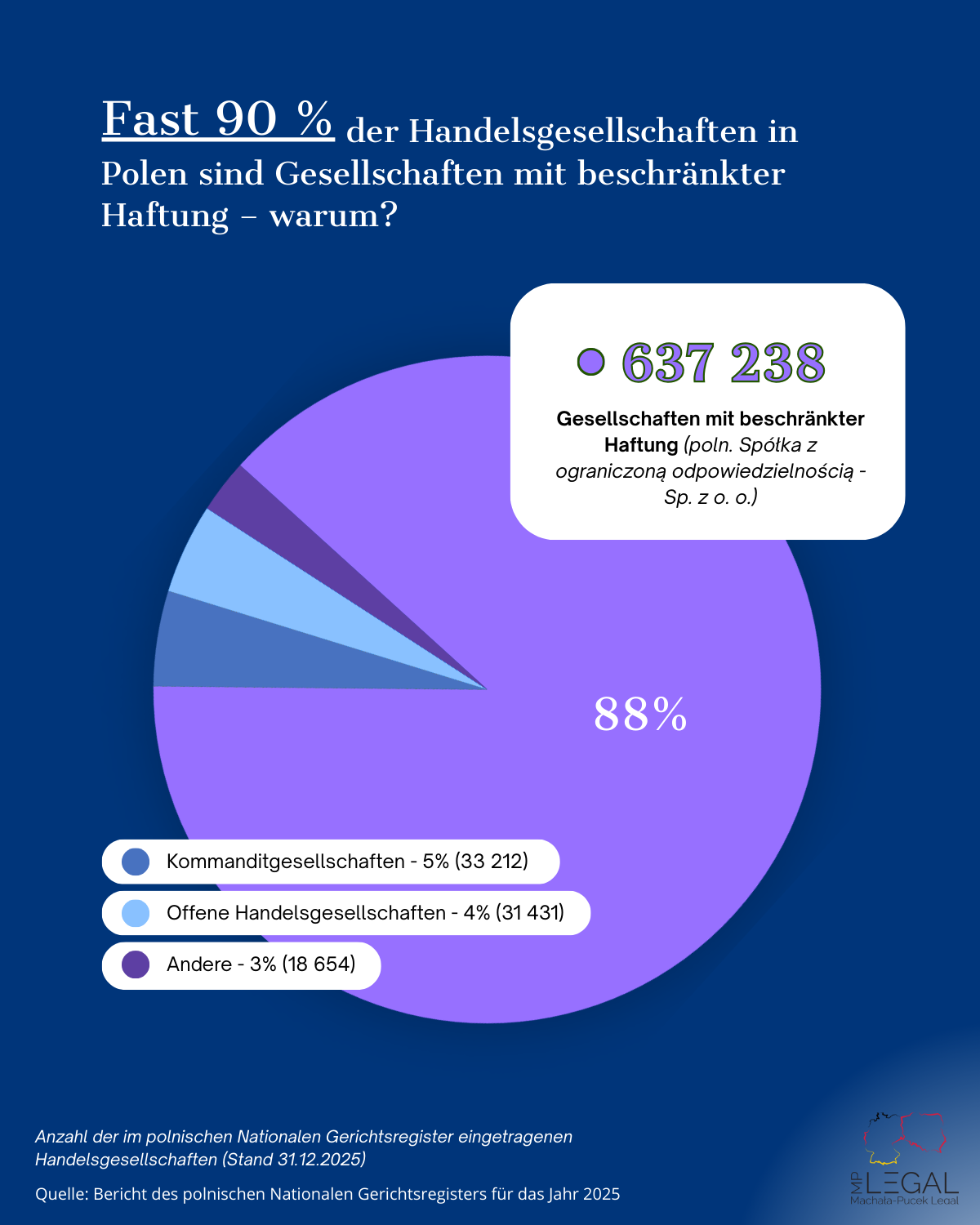 Handelsgesellschaften in Polen
